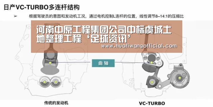 河南中原工程集团公司中标虞城土地整理工程‘足球资讯’(图1) 华体网