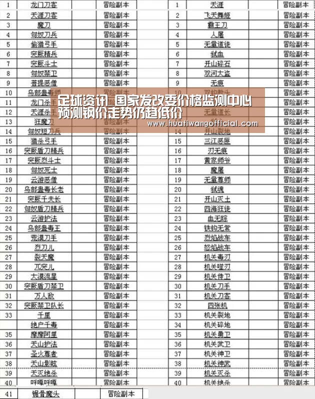 足球资讯_国家发改委价格监测中心预测钢价走势仍趋低价(图2) 华体网